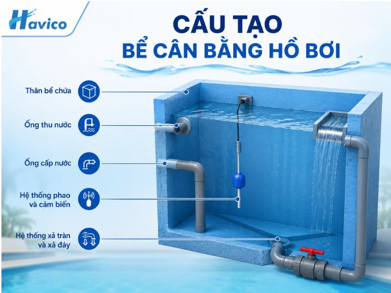Bể cân bằng hồ bơi