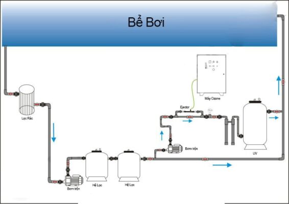 Thiết kế cấp thoát nước bể bơi