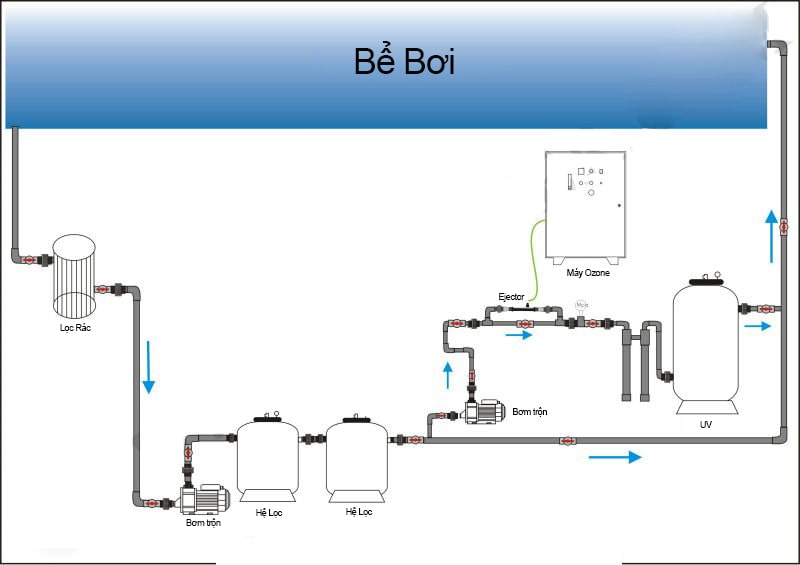 Thiết kế cấp thoát nước bể bơi