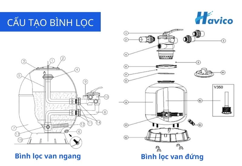 bình lọc bể bơi