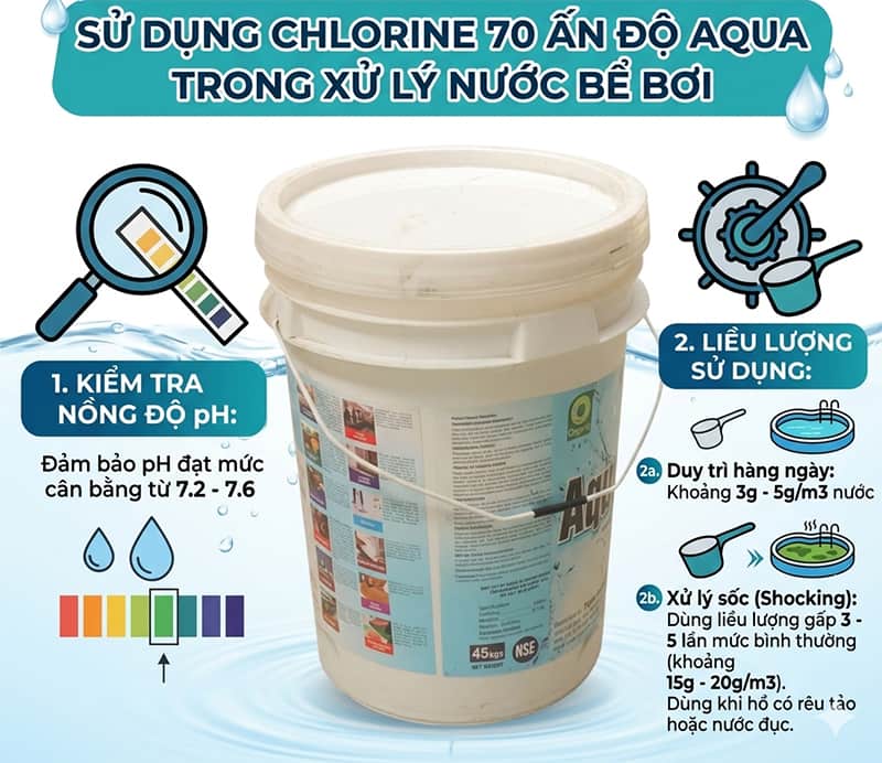 Clorin Ấn Độ Aqua - ORG 70%