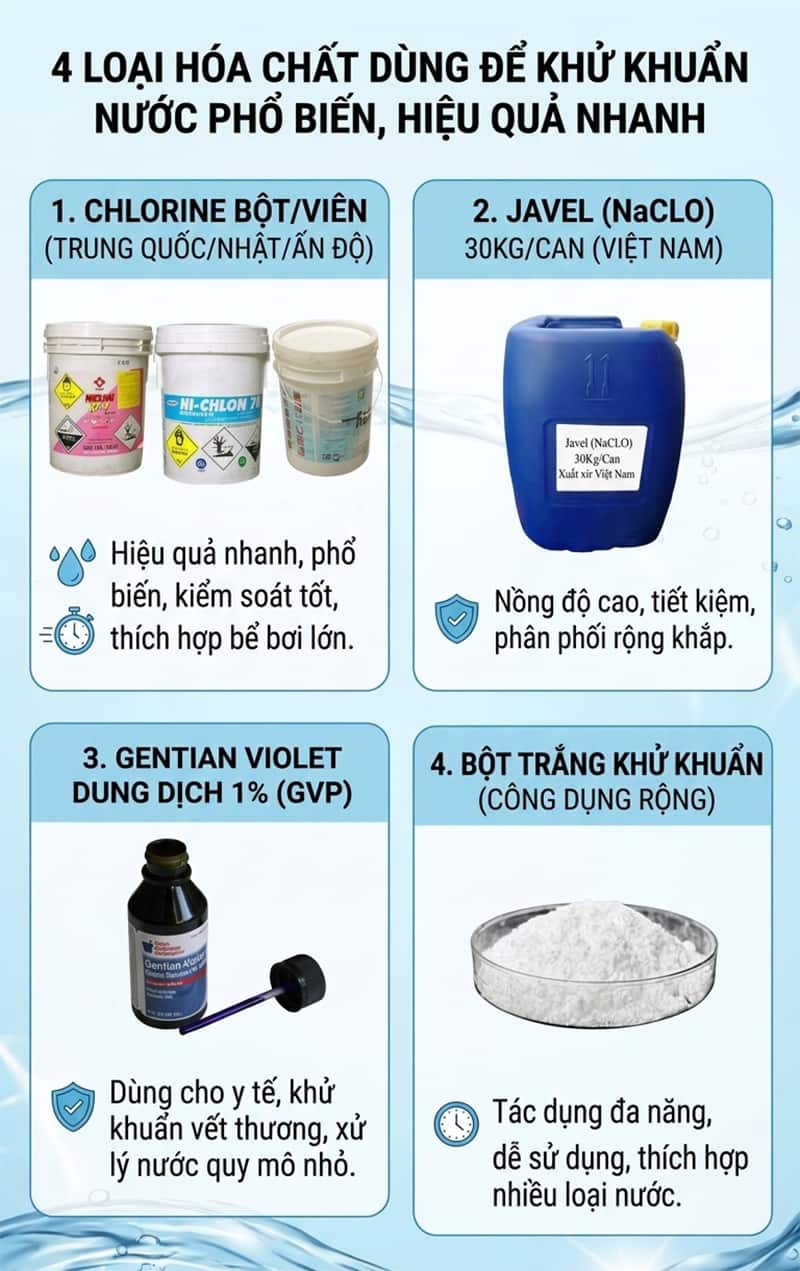 hoá chất dùng để khử khuẩn nước