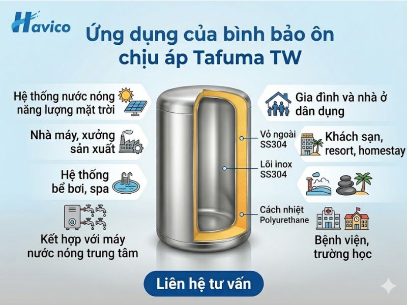 Bình bảo ôn chịu áp Tafuma TW